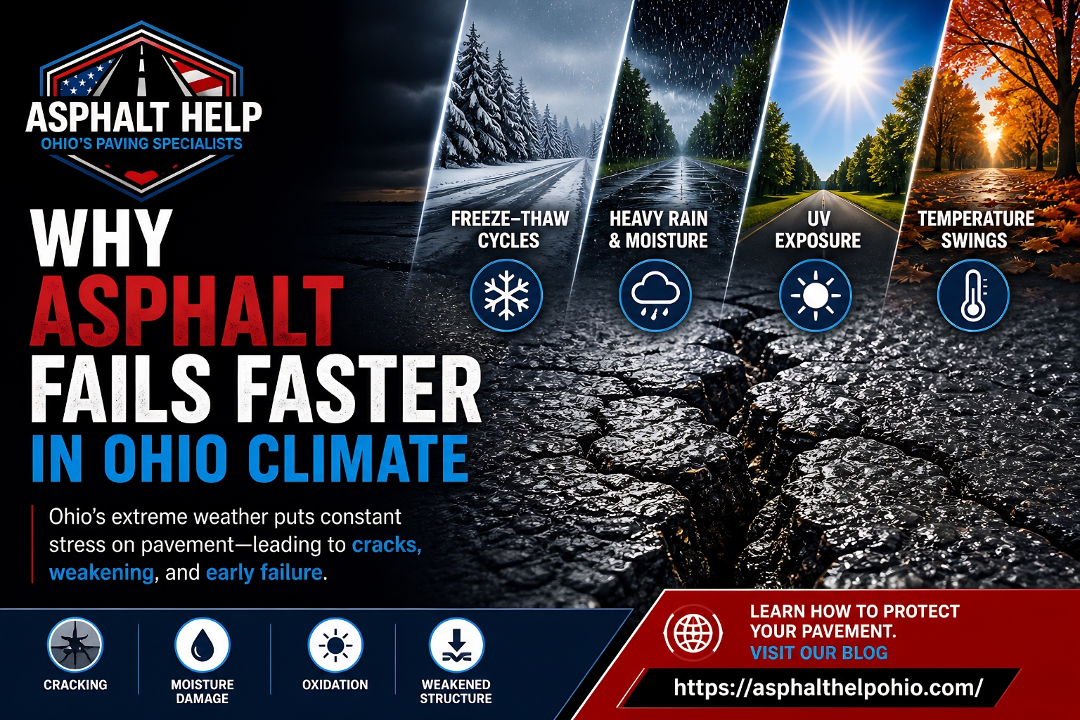 Why Asphalt Fails Faster in Ohio Climate