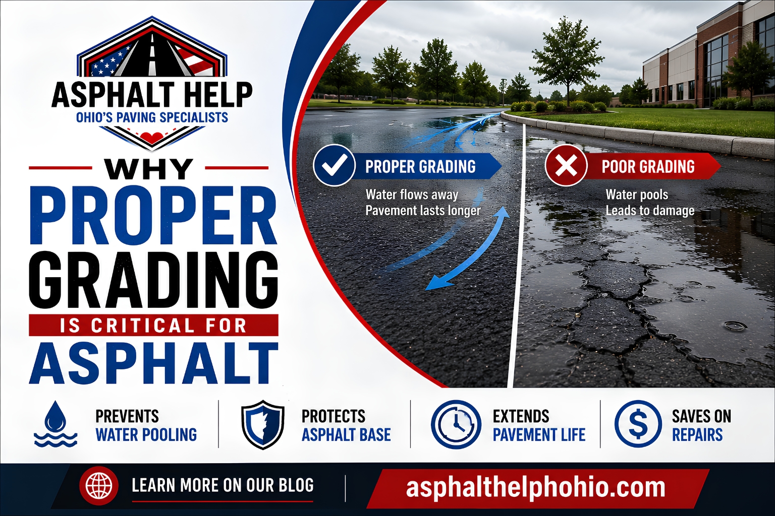 Why Proper Grading Is Critical for Asphalt