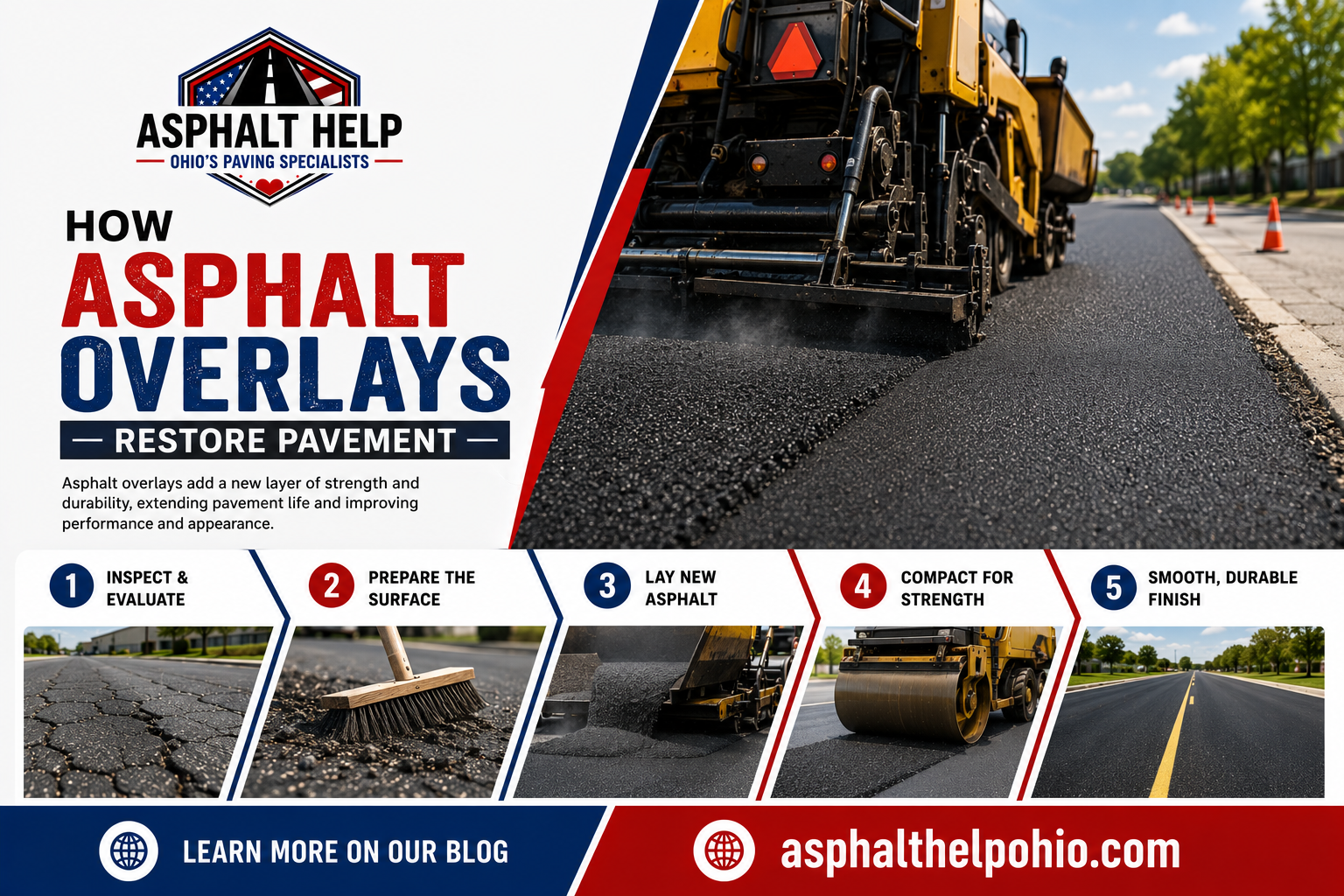 How Asphalt Overlays Restore Pavement