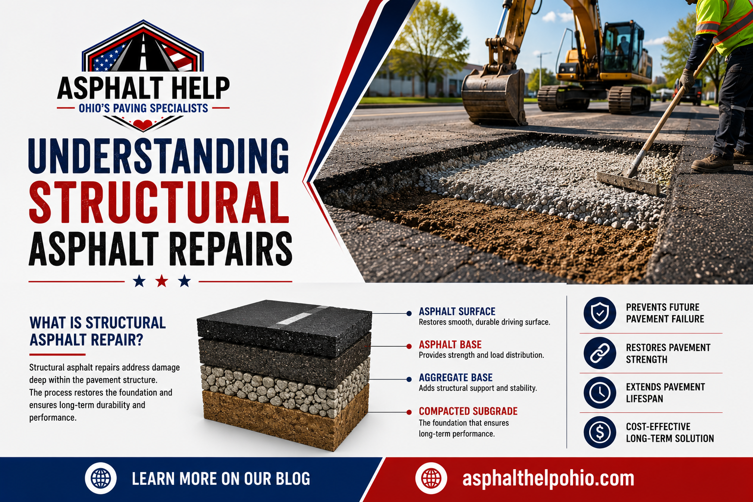 Understanding Structural Asphalt Repairs