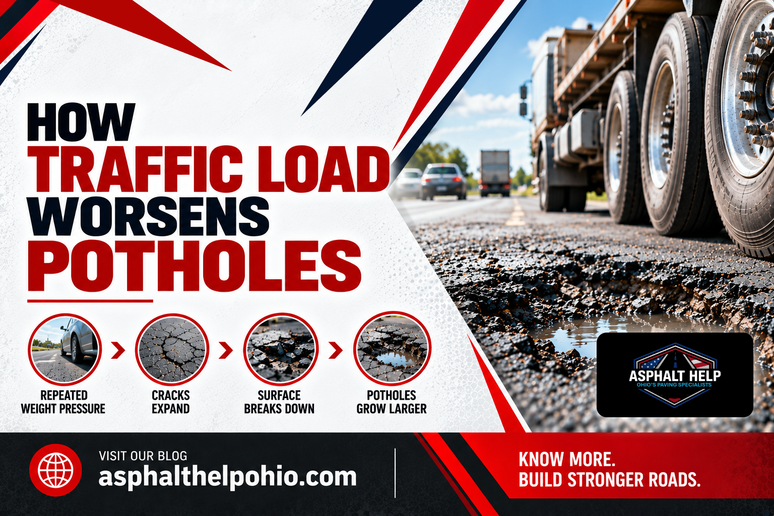How Traffic Load Worsens Potholes
