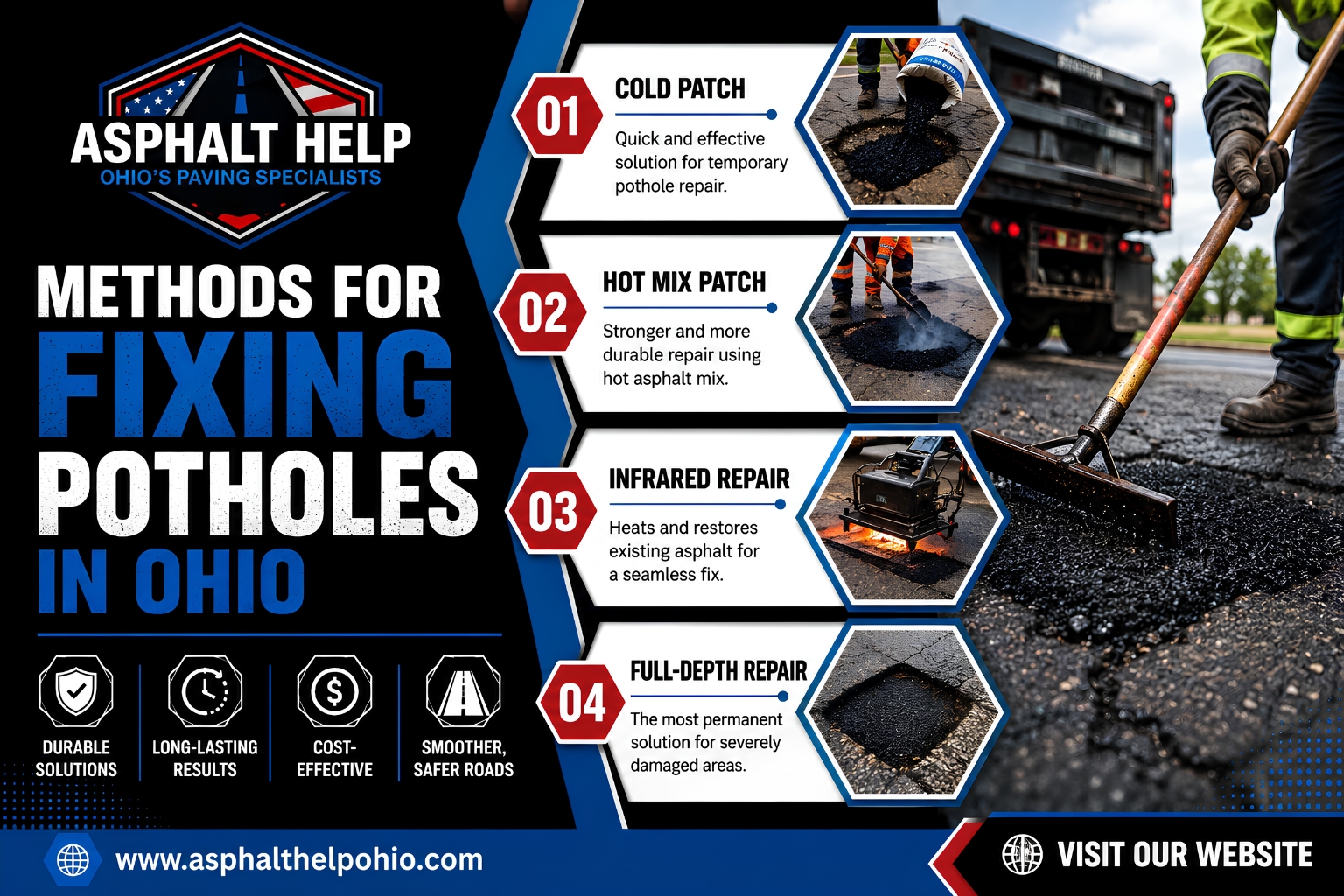 Methods for Fixing Potholes in Ohio