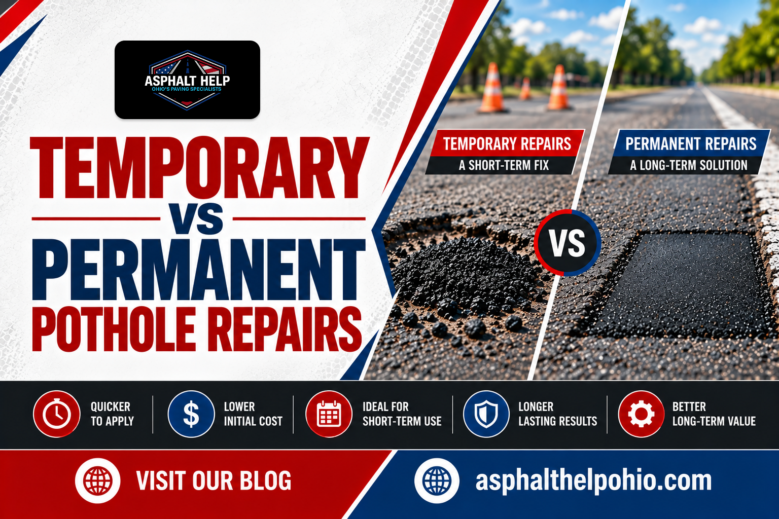 Temporary vs Permanent Pothole Repairs