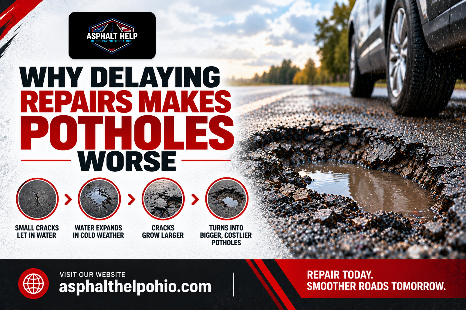 Why Delaying Repairs Makes Potholes Worse