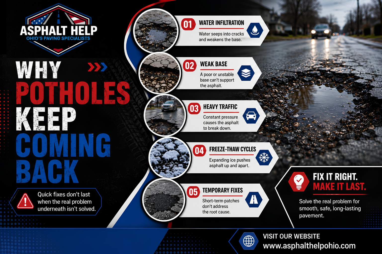 Why Potholes Keep Coming Back